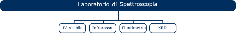 lab spettro1