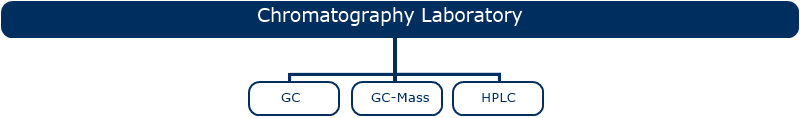 lab cromatoEN