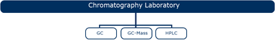 lab cromatoEN