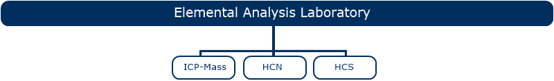 lab elementareEN