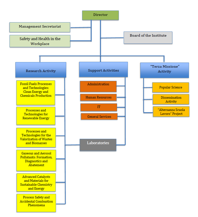 organigramma 2019 en