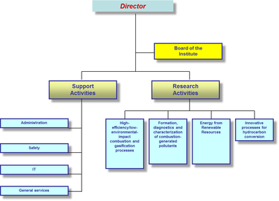 organigrammaen